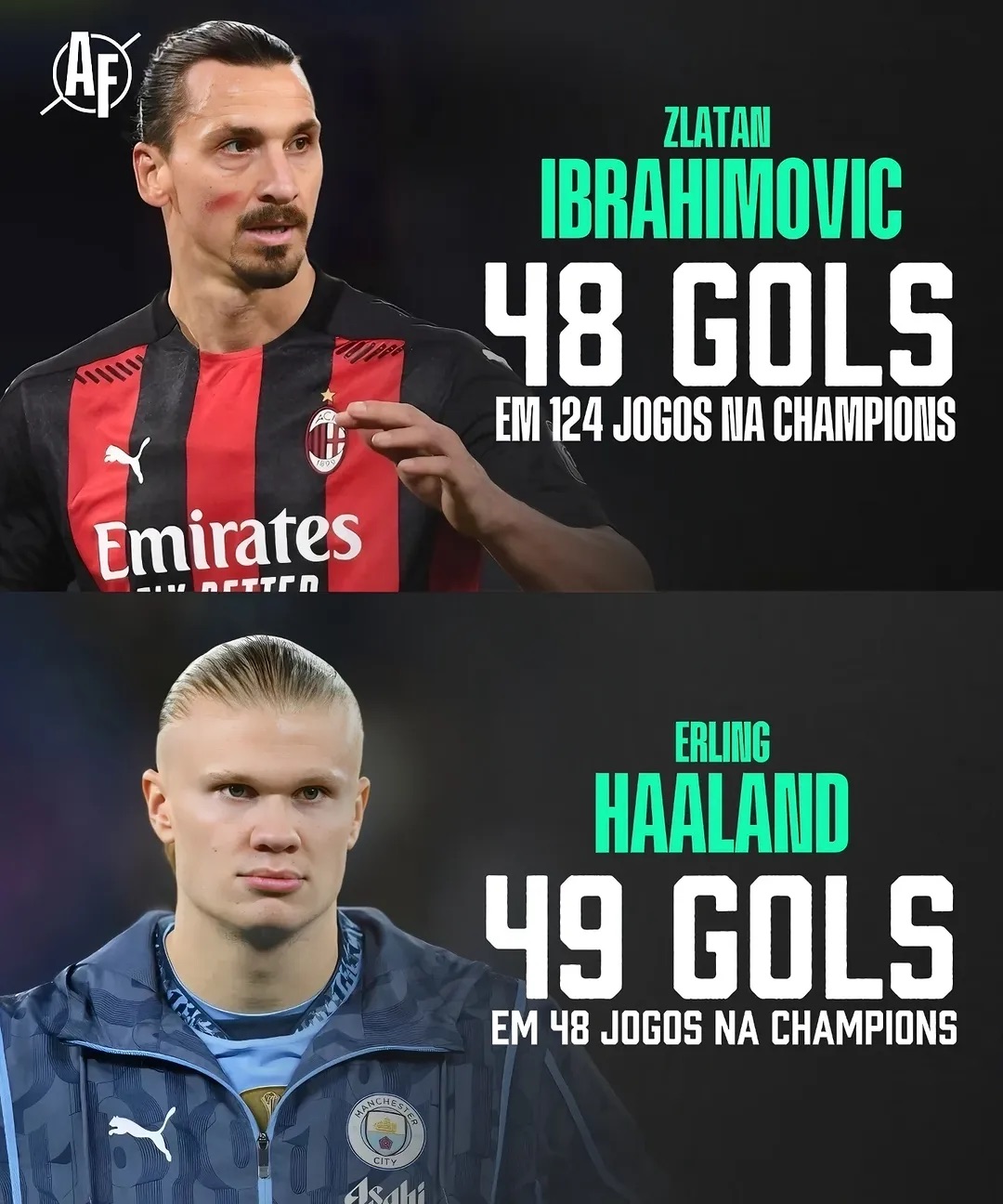 摩洛哥逆转英格兰，哈兰德打破历史纪录