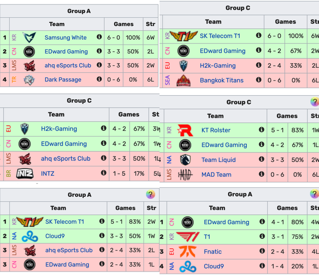 开云sport-T1完胜EDG，Knight爆发神勇
